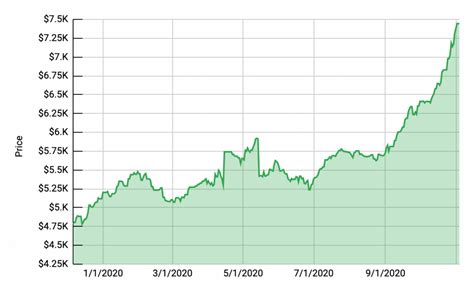 current rolex market|rolex index chart.